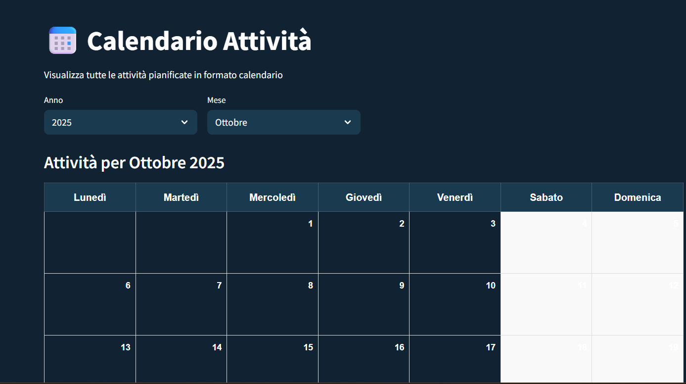 Dettaglio Analisi Manutenzioni