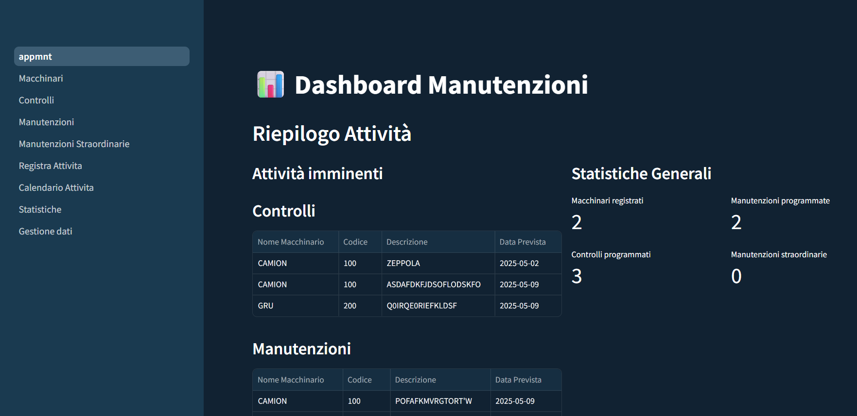 Anteprima Dashboard di Business Intelligence